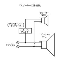 回答の画像