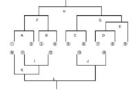 試合の組み合わせ表について テニスの組み合わせ表を作っています シングル Yahoo 知恵袋