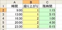エクセルで繰り上がり計算をしたいのですが 時間での繰り上がりとな Yahoo 知恵袋