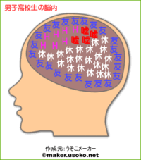 男子高校生の頭の中は カオスです D Yahoo 知恵袋