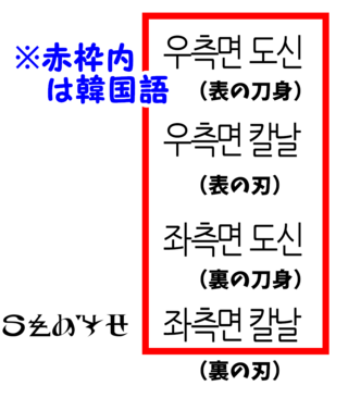 ダンまちのヘスティア ナイフの表と裏の文字が鮮明に写ってる画像てありませ Yahoo 知恵袋