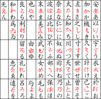 日本語は表意文字を表音文字に崩したものだと聞いたのですが どういう意味ですか Yahoo 知恵袋