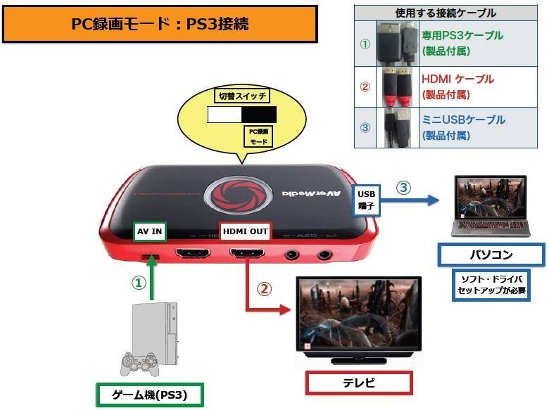 Avt C875を購入しました Ps3なので指示通りコンポーネント接続をしま Yahoo 知恵袋