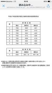 【確実に合格】東工大入試セット-今週中:早い者勝ち。値下げなし。バラ売りなし。 確実に合格】東工大入試セット-今週中:早い者勝ち。値下げなし