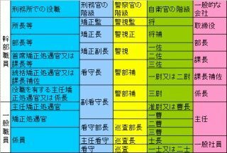 自衛隊には何故階級社会というものが存在するのでしょうか みんな 教えて しごとの先生 Yahoo しごとカタログ