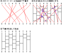 次のあみだくじの線の引き方について 画像のように 縦棒が9本のあみだくじ Yahoo 知恵袋