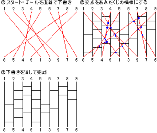 印刷可能 あみだくじ 作成 印刷 Hd壁紙画像fhd