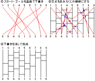 次のあみだくじの線の引き方について 画像のように 縦棒が9本のあみだくじ Yahoo 知恵袋