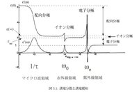 マックスウェル方程式では 誘電率 透磁率から光速を求めることが Yahoo 知恵袋