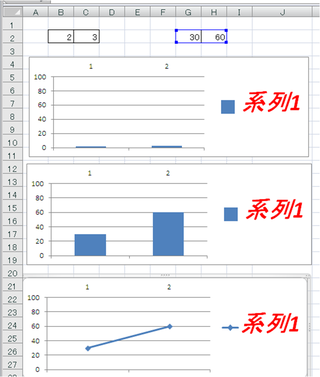 Excel13で 複数のグラフをすべて同じ設定にする方法を教えて Yahoo 知恵袋