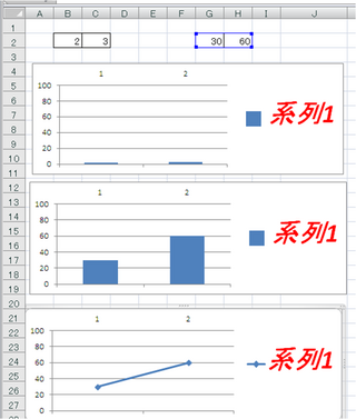 Excel13で 複数のグラフをすべて同じ設定にする方法を教えて Yahoo 知恵袋