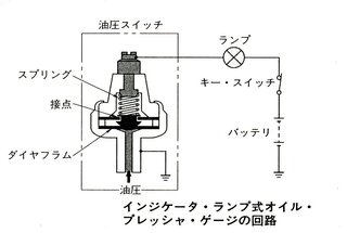 車の異常に詳しい方教えて下さい 油圧警告灯が点灯したためディーラーに持って Yahoo 知恵袋