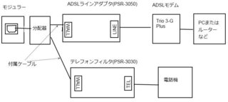 Yahoo で Ip電話とntt一般加入回線を分離できずに困っていま Yahoo 知恵袋