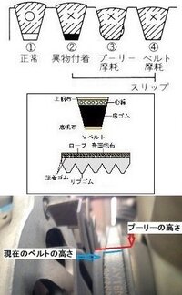 車の前の方から雨の日とか特にキュルキュルと音がします これはなん Yahoo 知恵袋