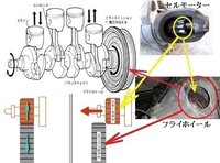 車のエンジンの仕組みや 何故動くのかが知りたいです モーターで動く電 Yahoo 知恵袋