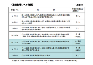 国家公務員 7級 ノンキャリア