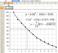 Excelグラフについてグラフ 折れ線又散布図 の線と基準線の交点の値を求 Yahoo 知恵袋