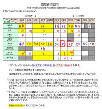 英語の発音記号で 外国語として Xと Cの下にチョロッとしたおた Yahoo 知恵袋