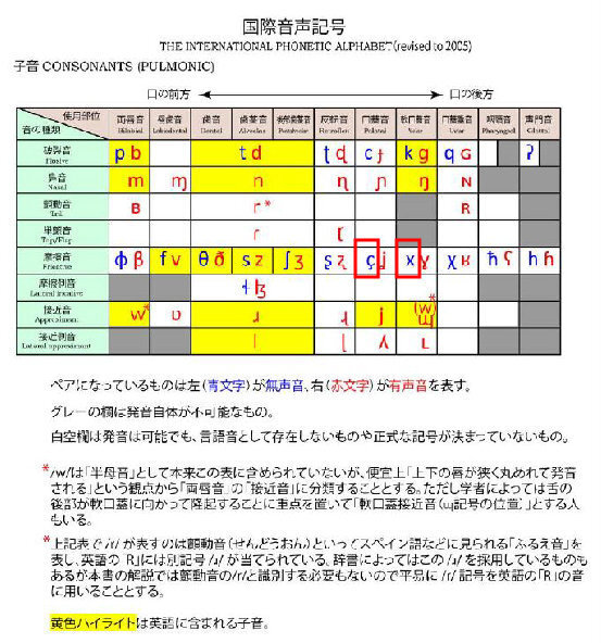 英語の発音記号で 外国語として Xと Cの下にチョロッとしたおた Yahoo 知恵袋