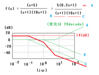 制御工学のボード線図についての問題です 次の伝達関数の周波数応答をボ Yahoo 知恵袋