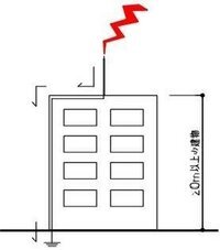 雷が家の窓を貫通して少しだけ家に入ってくる事はありますか マン Yahoo 知恵袋