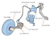 回答の画像