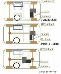 回答の画像