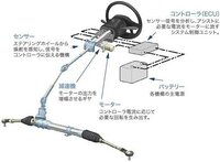 車に乗っていてハンドルを左に切ると異音がします 右カーブや直線 Yahoo 知恵袋