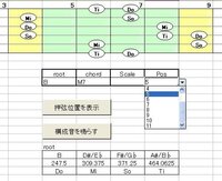 ギターのコードをドレミに変換できるフリーソフトありませんか H Yahoo 知恵袋