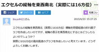 エクセルの縦軸を東西南北 実際には16方位 横軸を時間経過の折れ線グラフを Yahoo 知恵袋