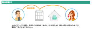 ボイスワープの設定ができません 転送したい電話番号の電話機から設定しました Yahoo 知恵袋