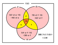Spiの集合の問題で質問です 問ある地区の150軒の家でp Q Rの新聞 Yahoo 知恵袋