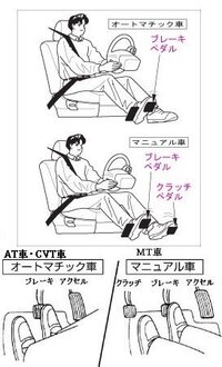 車のフロアmtモード付って オートマ限定免許で運転できますか 車 Yahoo 知恵袋