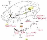 車の下部分から カラカラと音がして何の音か解らず困ってます 例えば Yahoo 知恵袋