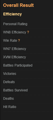 Wotの戦績を見るサイトでttp Www Ageofstrife Com Yahoo 知恵袋