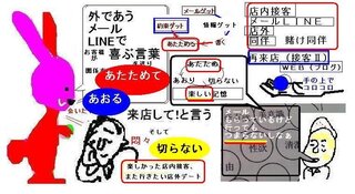 キャバクラ 同伴について 皆さんは同伴を誘う時どう言ってますか ご Yahoo 知恵袋