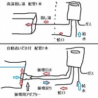 給湯機が壊れました 築年の分譲マンションに設置された高温差し湯式追い炊き機能 教えて 住まいの先生 Yahoo 不動産