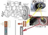 回答の画像