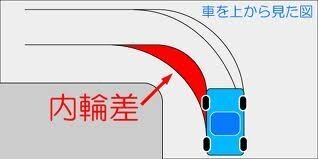 自動車学校に通っています そこで質問ですが 内輪差 とは何ですか Yahoo 知恵袋