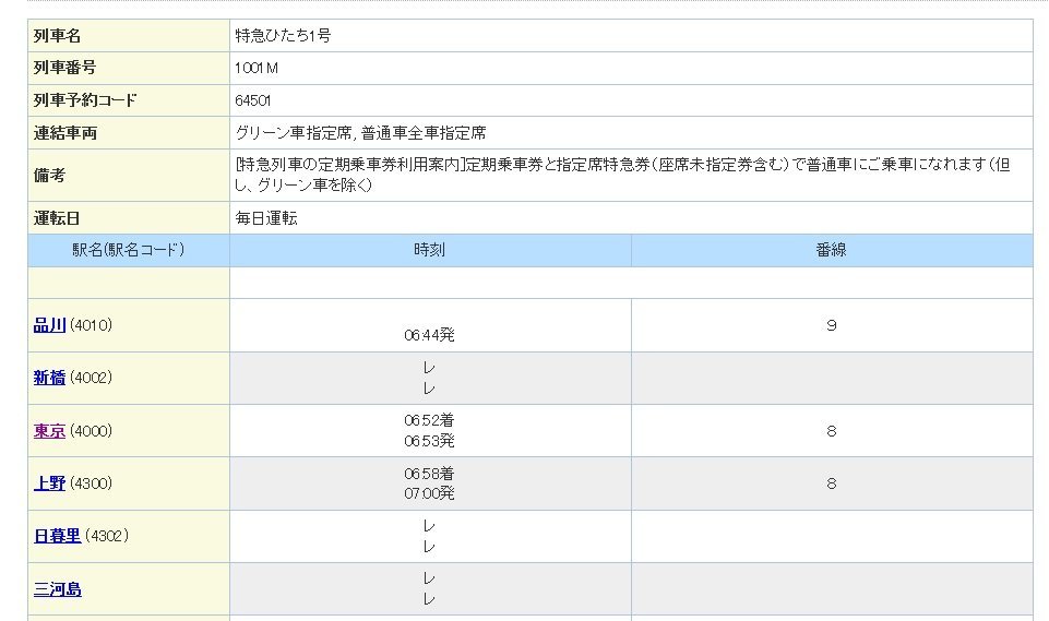 常磐線の特急(スーパーひたち)が東京駅に到着するのは、何番線の