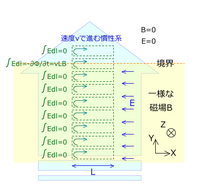 フレミングの右手の法則 E V B はマクスウェル方程式を使わなけれ Yahoo 知恵袋