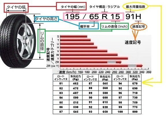車のタイヤについて質問です。185/65R15と書いてあるのです - Yahoo