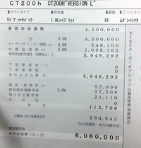 レクサスについて 先日レクサスcpoに電話して車種 グレード等説明して Yahoo 知恵袋