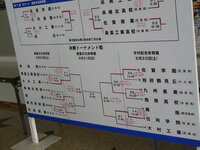 駿台学園バレーボール今年のインターハイで 東福岡を倒す大波乱を起こした駿台 Yahoo 知恵袋