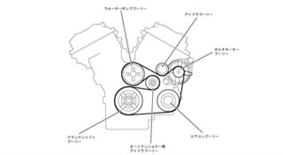 車からキュルキュル鳴るのですが何故でしょうかちなみに乗っている車はエスティマ5 Yahoo 知恵袋