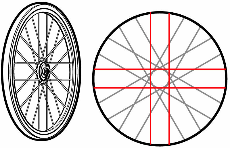 自転車のタイヤの描き方教えてください 全部を描く必要はないん Yahoo 知恵袋