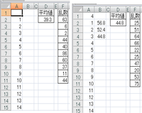 エクセルランダム抽出の記録についてランダム抽出してでた値の平均値をf9 Yahoo 知恵袋