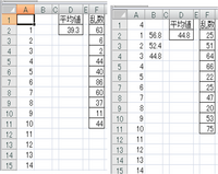 エクセルランダム抽出の記録についてランダム抽出してでた値の平均値をf9 Yahoo 知恵袋