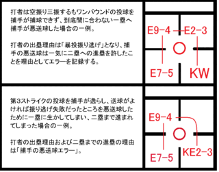 野球スコアブックの付け方を教えて下さい キャッチャー１塁へ暴投 Yahoo 知恵袋