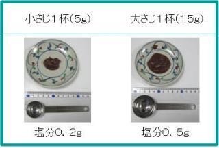 大さじ は グラム 何 1 味噌